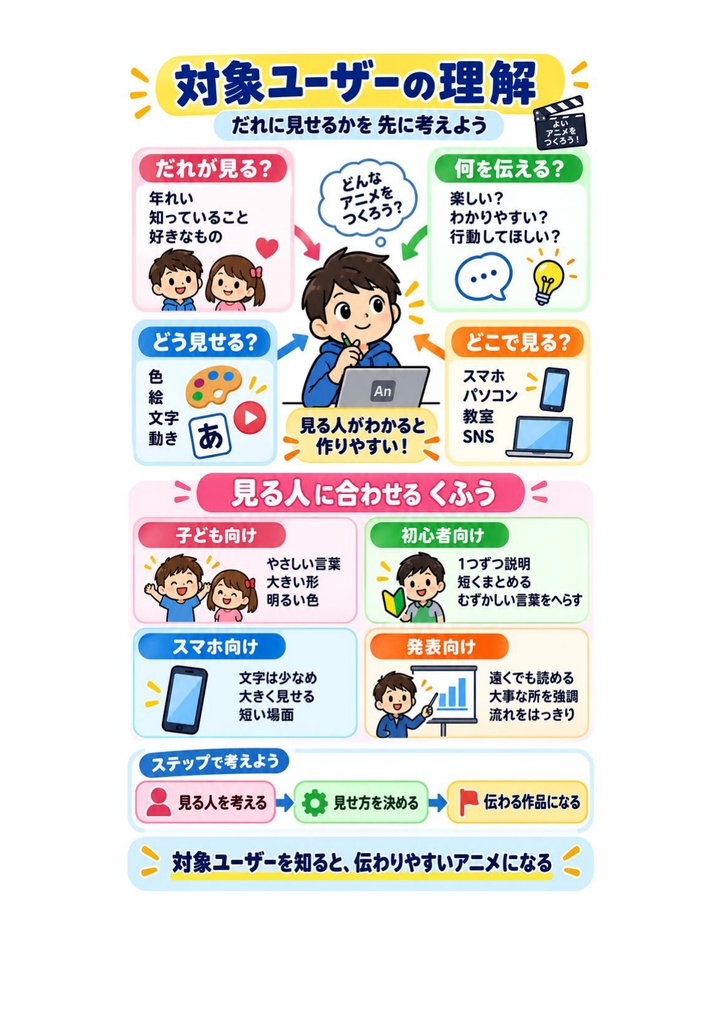 図解で理解★Adobe Certified Professional Animate (アニメーション) 参考書図