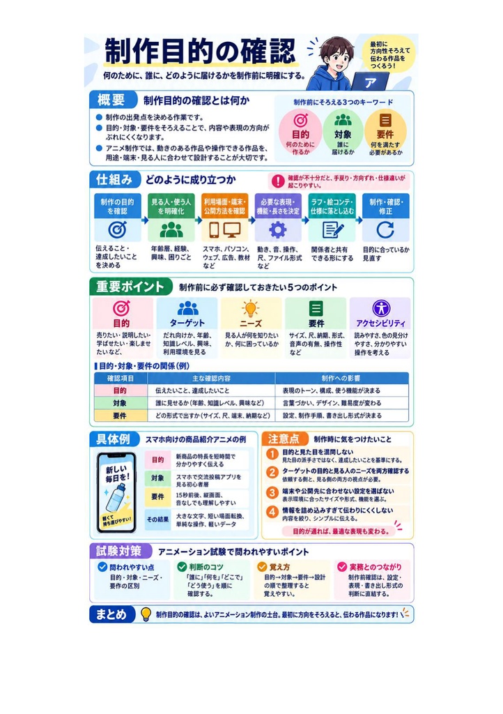 図解で理解★Adobe Certified Professional Animate (アニメーション) 参考書図