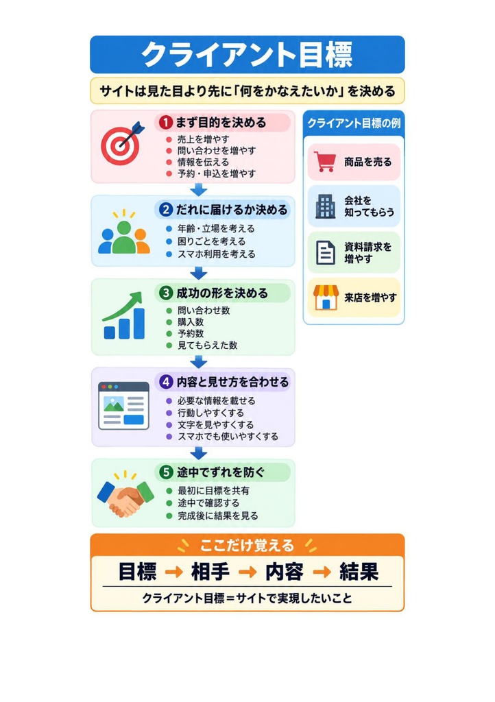 図解で理解★Adobe Certified Professional Dreamweaver (Web制作) 参考書図
