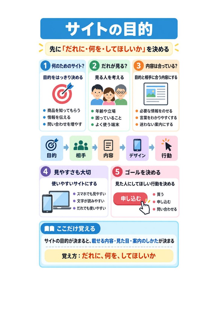 図解で理解★Adobe Certified Professional Dreamweaver (Web制作) 参考書図