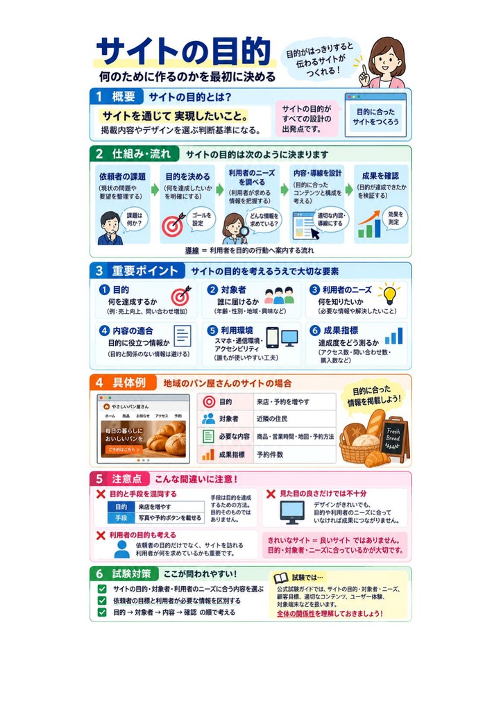 図解で理解★Adobe Certified Professional Dreamweaver (Web制作) 参考書図