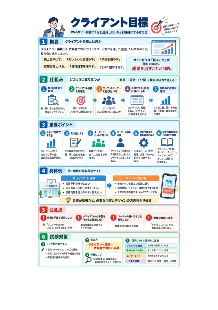 図解で理解★Adobe Certified Professional Dreamweaver (Web制作) 参考書図