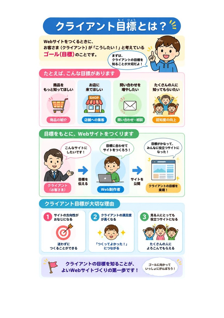 図解で理解★Adobe Certified Professional Dreamweaver (Web制作) 参考書図