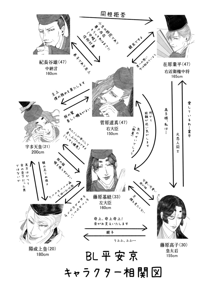 春告草