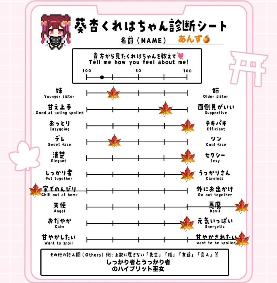 リスナー視点の推し診断シート【女性向け】