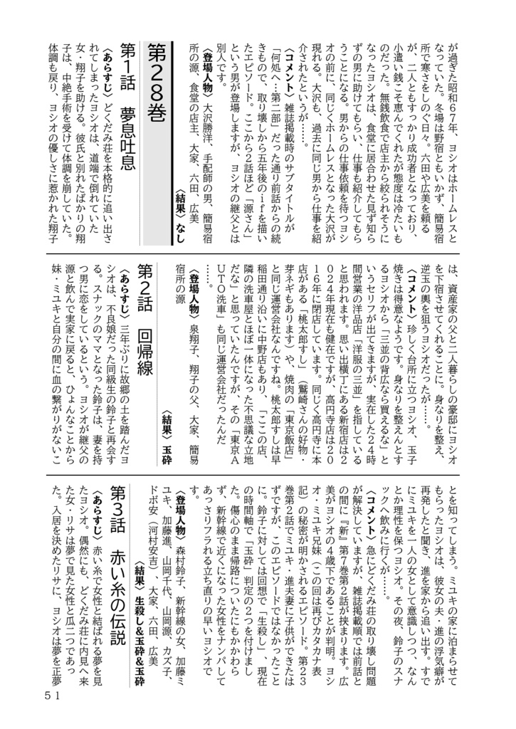 【匿名配送】どくだみ荘ワンナイト白書