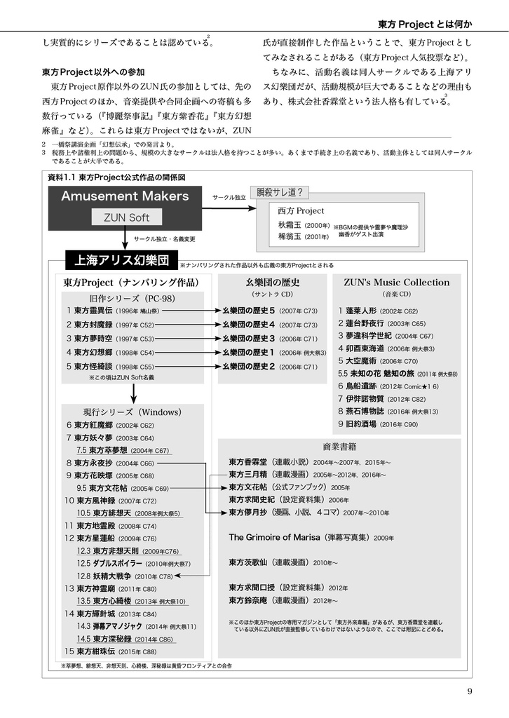 【DL版】東方コミュニティ白書2016