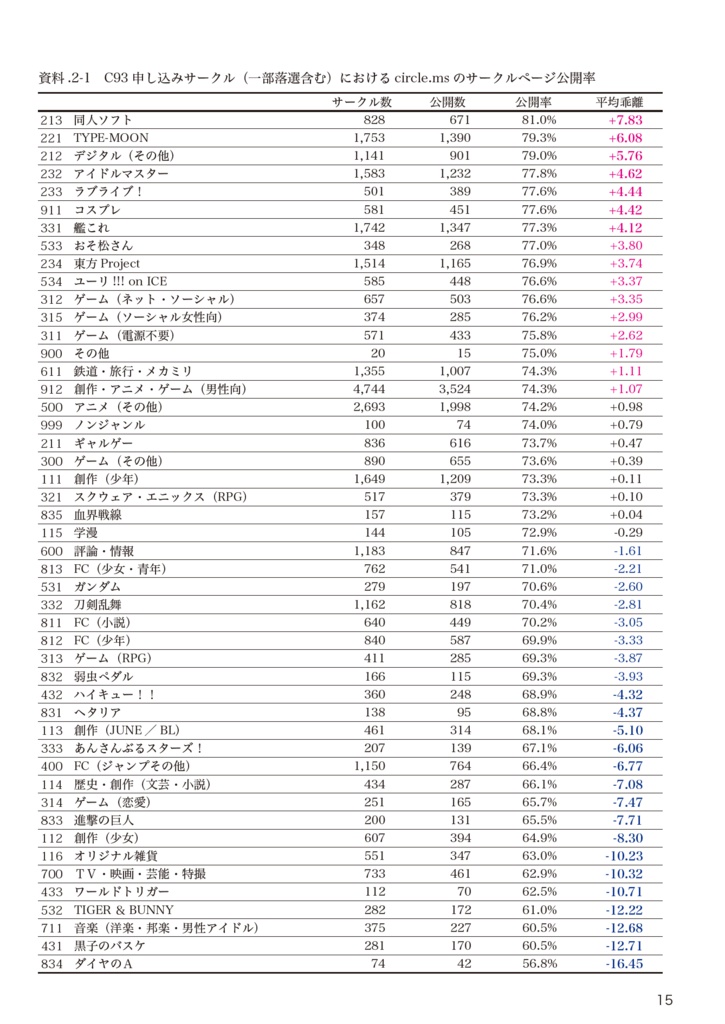 【DL版】東方コミュニティレポート 2017年12月号