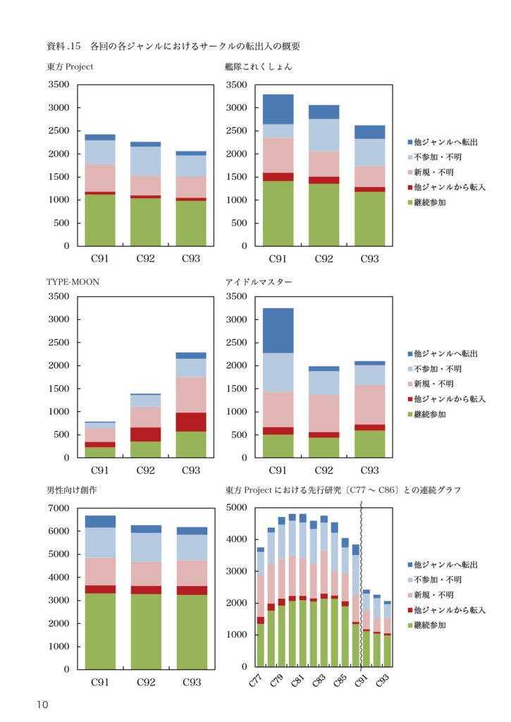 【DL版】東方コミュニティレポート 2017年12月号