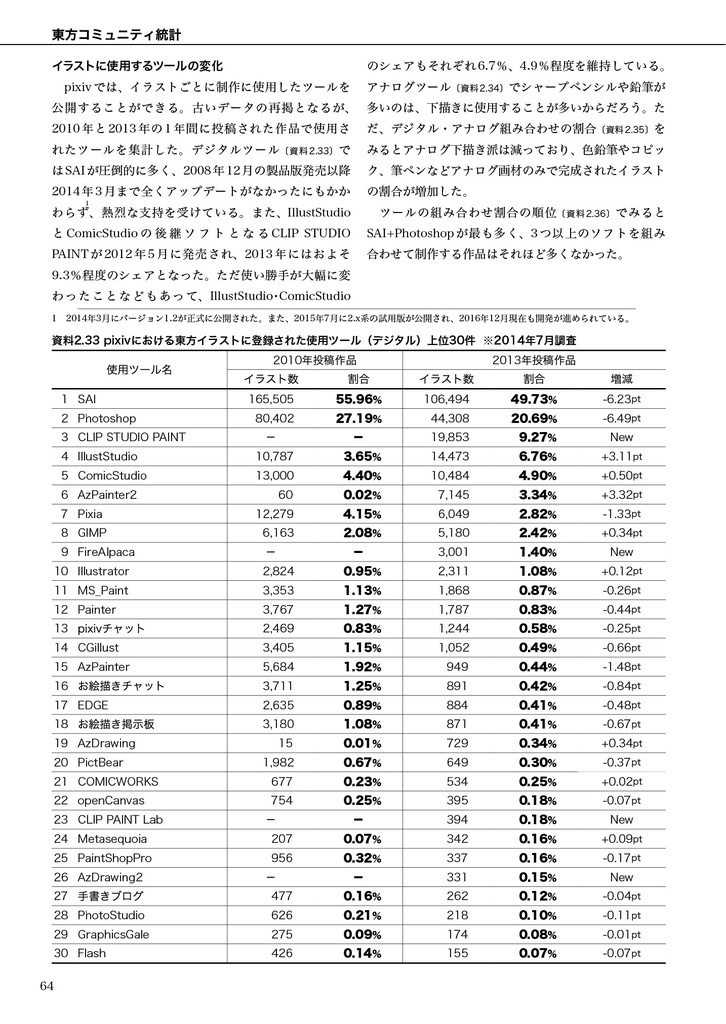 【冊子版】東方コミュニティ白書2016