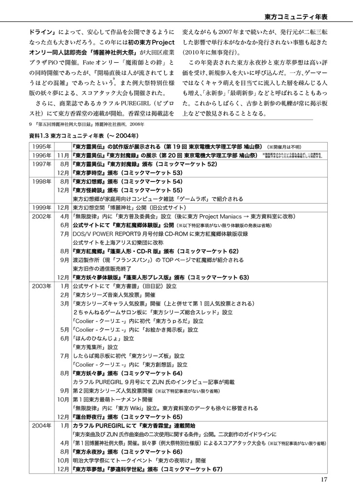【冊子版】東方コミュニティ白書2016