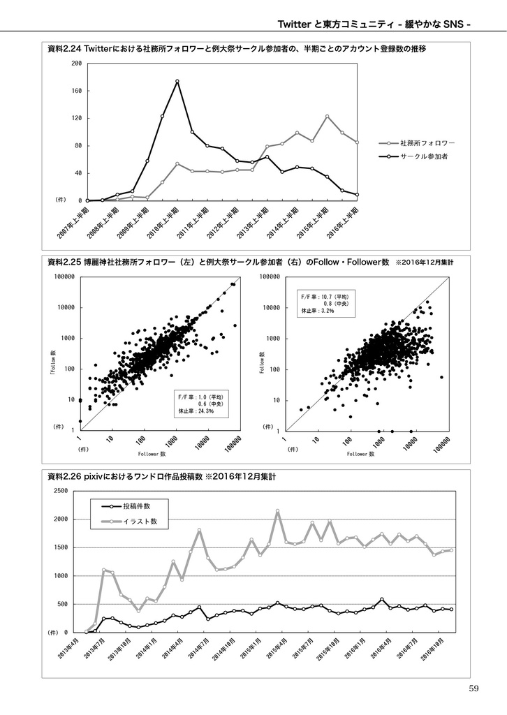 【冊子版】東方コミュニティ白書2016