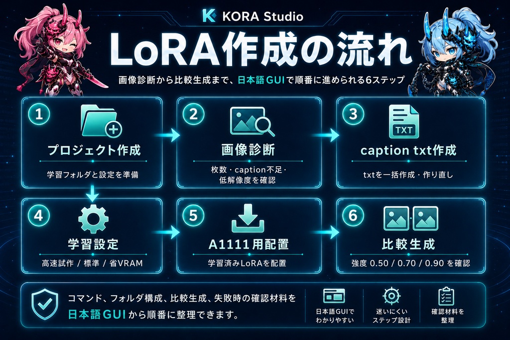 【販売記念セール中!】 KORA Studio - 日本語で使えるローカルLoRA作成支援ツール