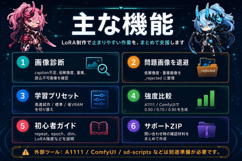 【販売記念セール中!】 KORA Studio - 日本語で使えるローカルLoRA作成支援ツール