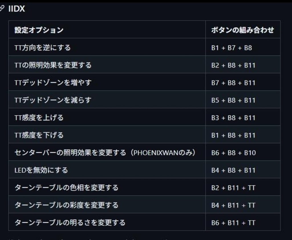 beatmania IIDX INFINITAS対応基板 DAOコン beef board