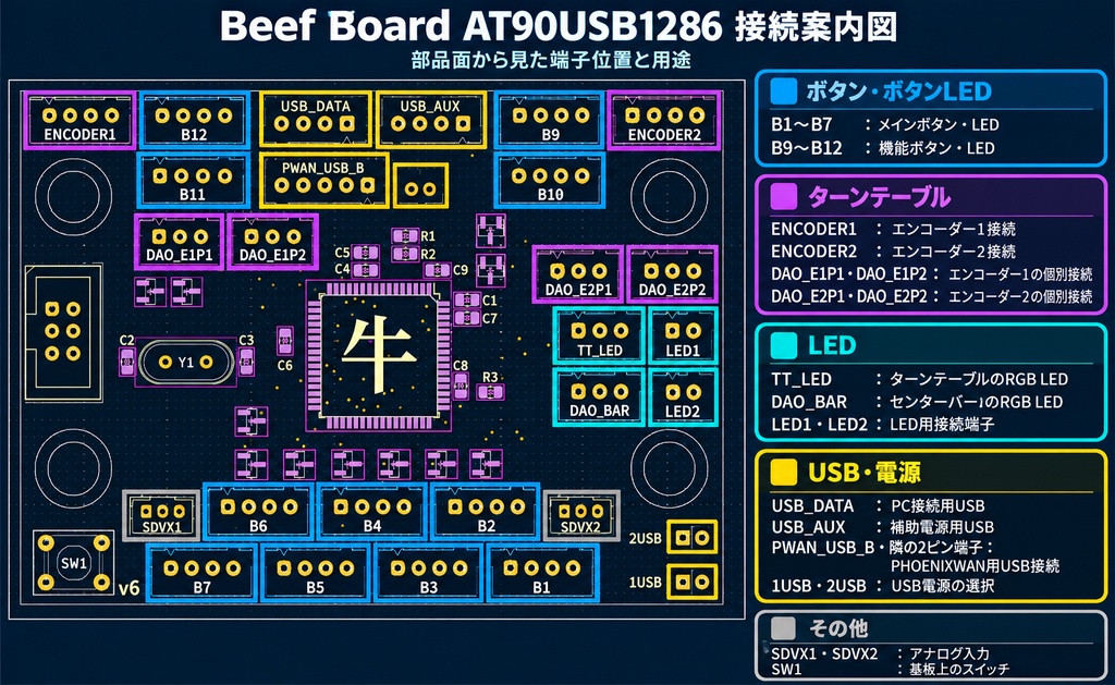 beatmania IIDX INFINITAS対応基板 DAOコン beef board