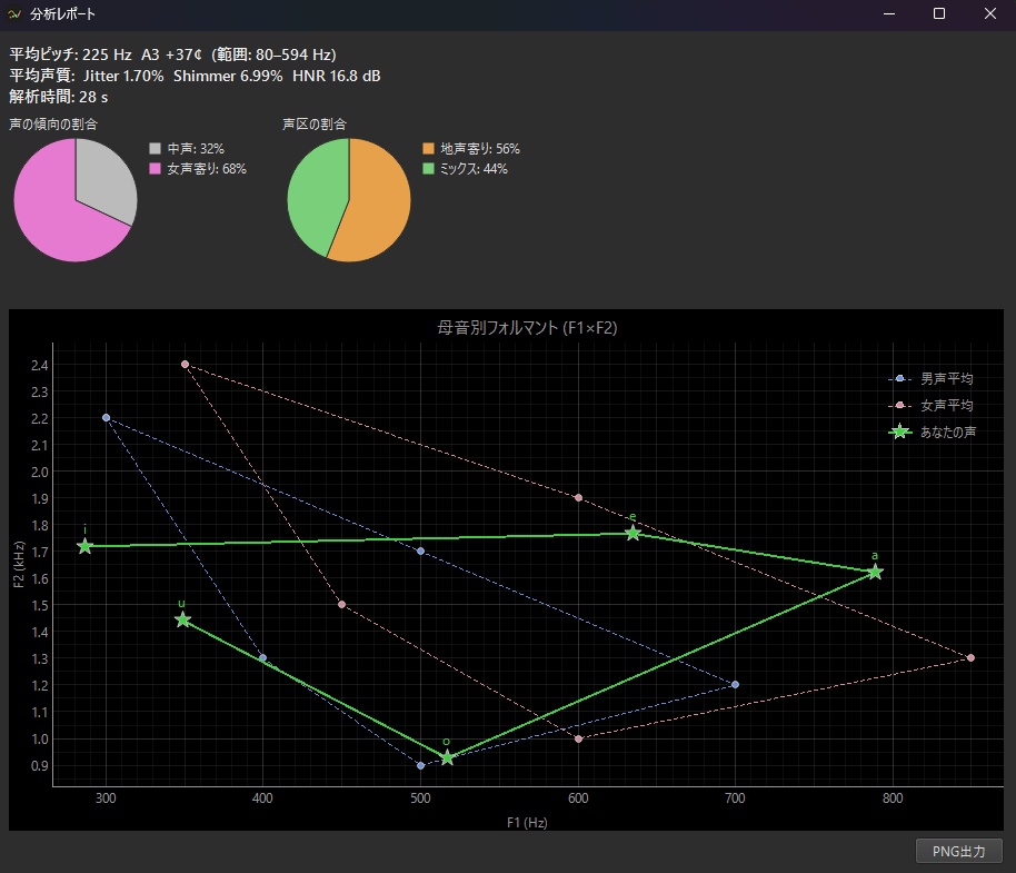 【無料】音声解析アプリ Xrosswave Voice Assistant Lite(XVA Lite)【Windows】