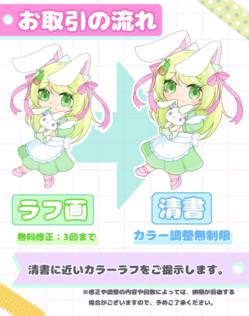 ミニキャラオーダー