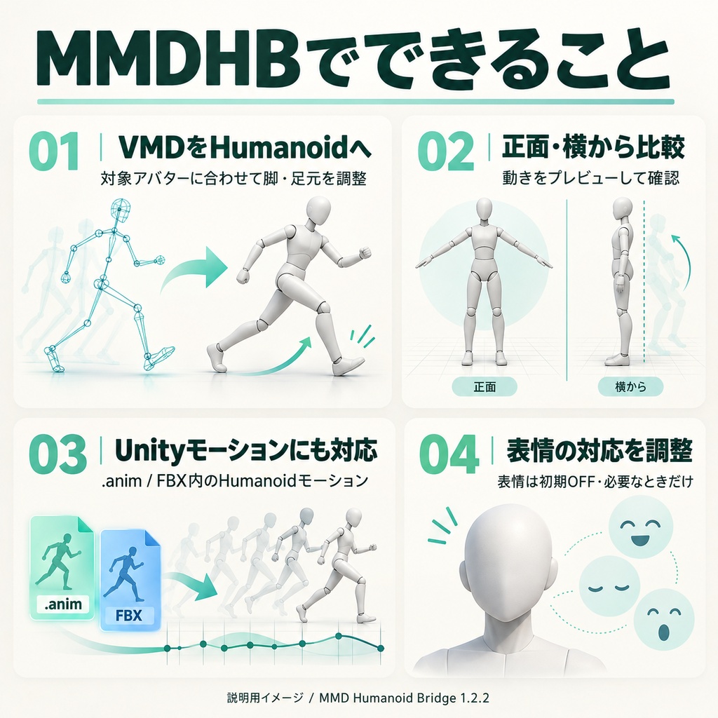 VRC用MMD変換ツール