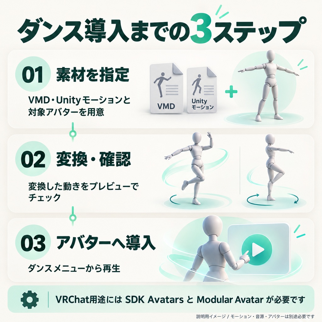 VRC用MMD変換ツール