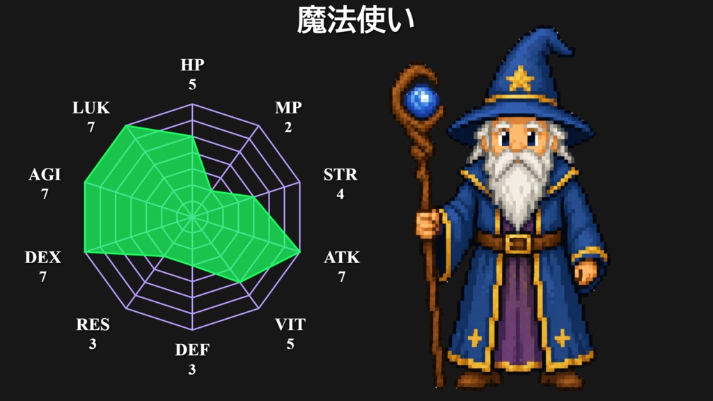 【無料版あり】　レーダーチャート アニメーションメーカー