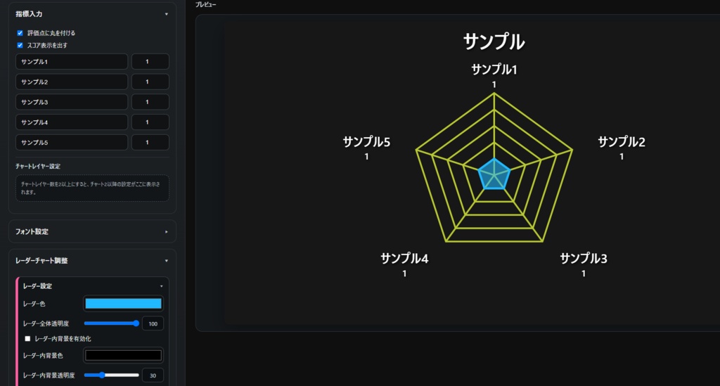 【無料版あり】 レーダーチャート アニメーションメーカー
