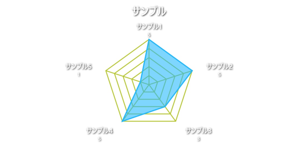 【無料版あり】 レーダーチャート アニメーションメーカー