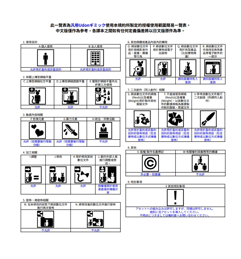 【VRChat想定】アニマルライドギミック