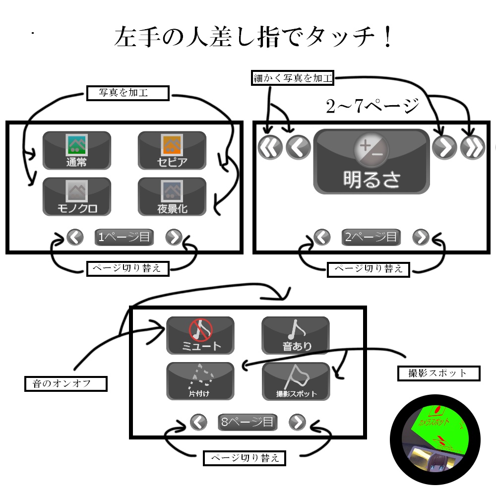 スマホ・カメラギミック
