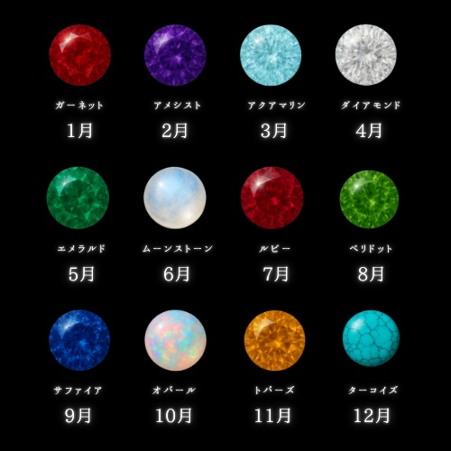 【VRChat】誕生石ブレスレット