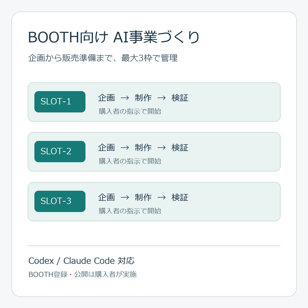 BOOTH特化型AI事業生成・管理システム(最大3枠)