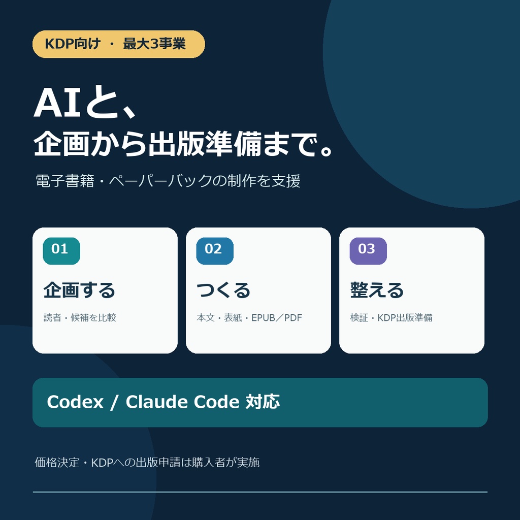 KDP特化型AI事業生成・管理システム（最大3枠）