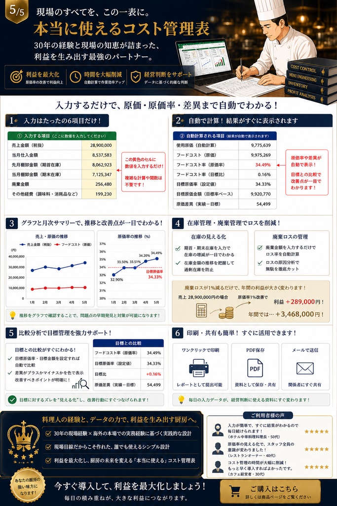 月末棚卸を時短!飲食店向け 原価管理 棚卸しExcelテンプレート