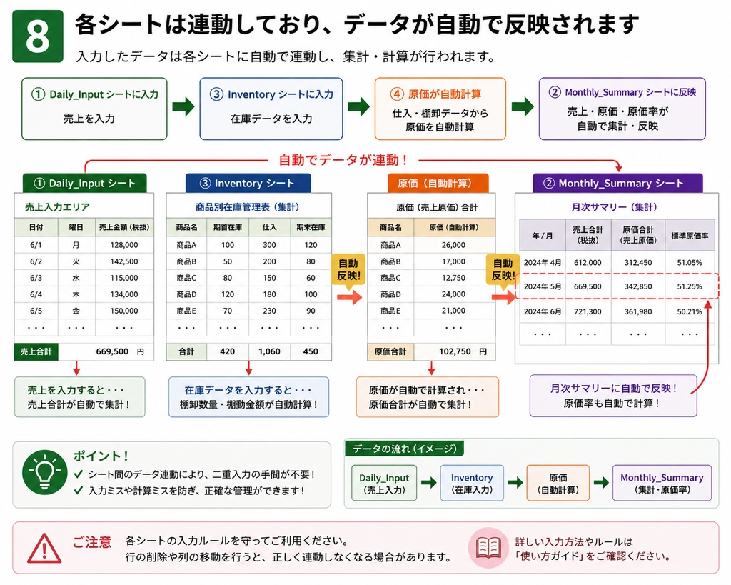 月末棚卸を時短!飲食店向け 原価管理 棚卸しExcelテンプレート