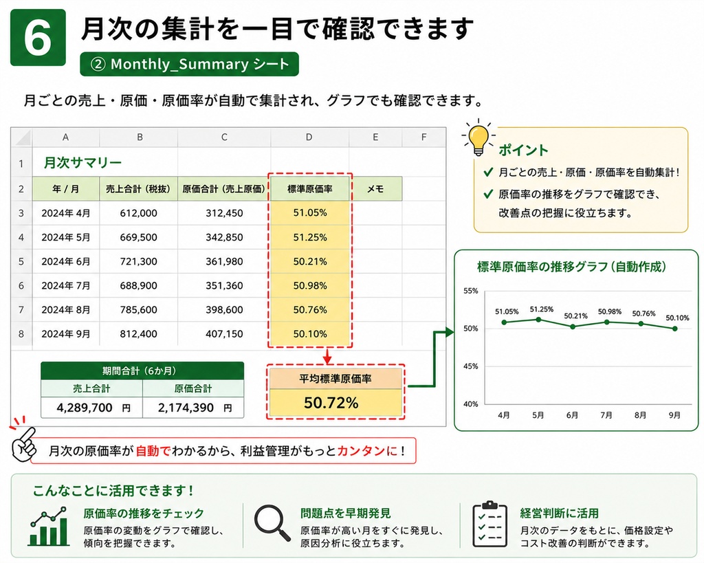 月末棚卸を時短!飲食店向け 原価管理 棚卸しExcelテンプレート
