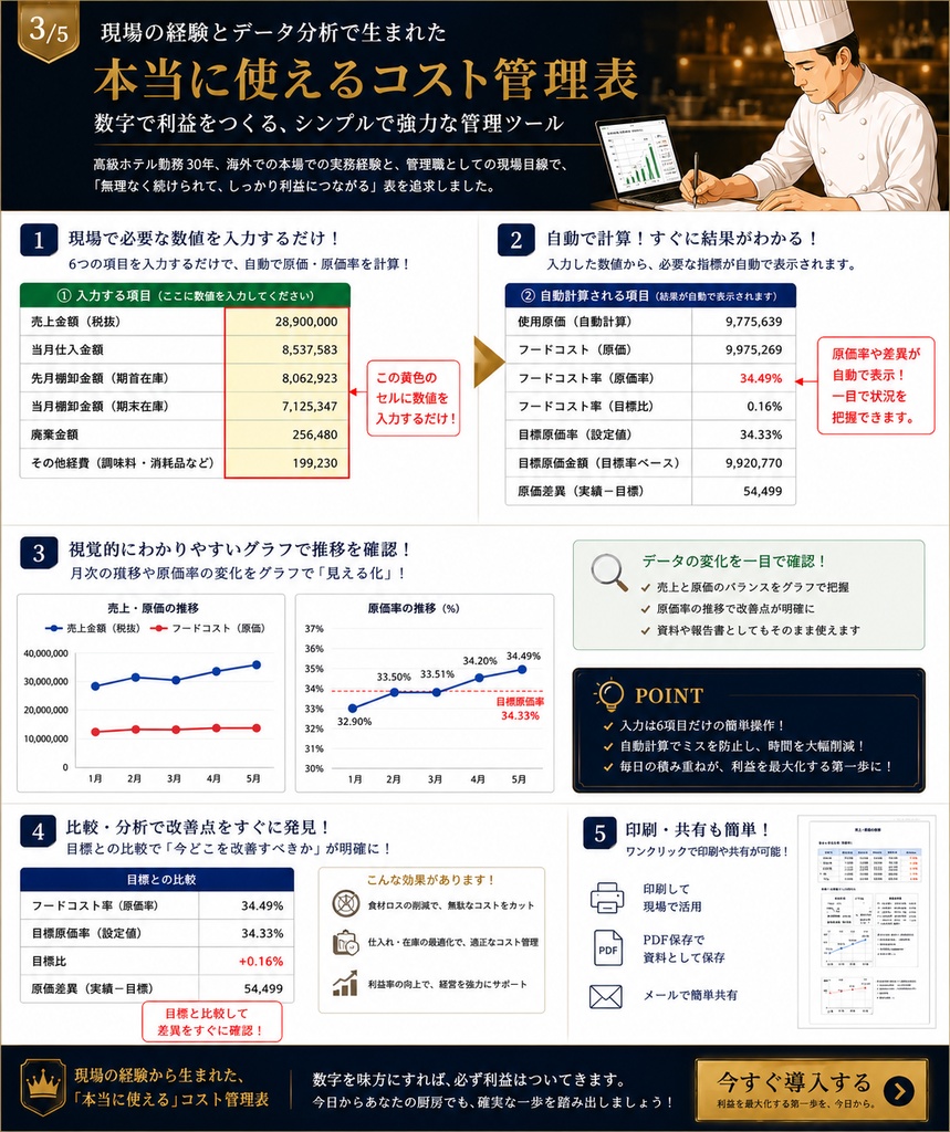 月末棚卸を時短!飲食店向け 原価管理 棚卸しExcelテンプレート