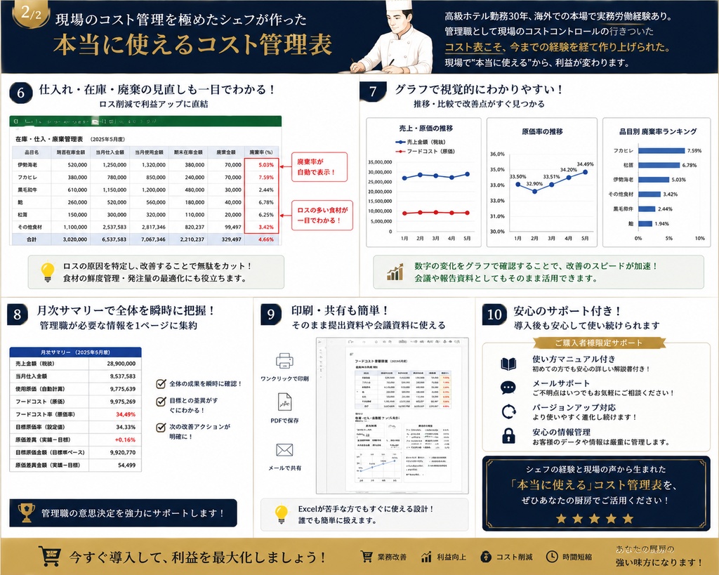 月末棚卸を時短!飲食店向け 原価管理 棚卸しExcelテンプレート