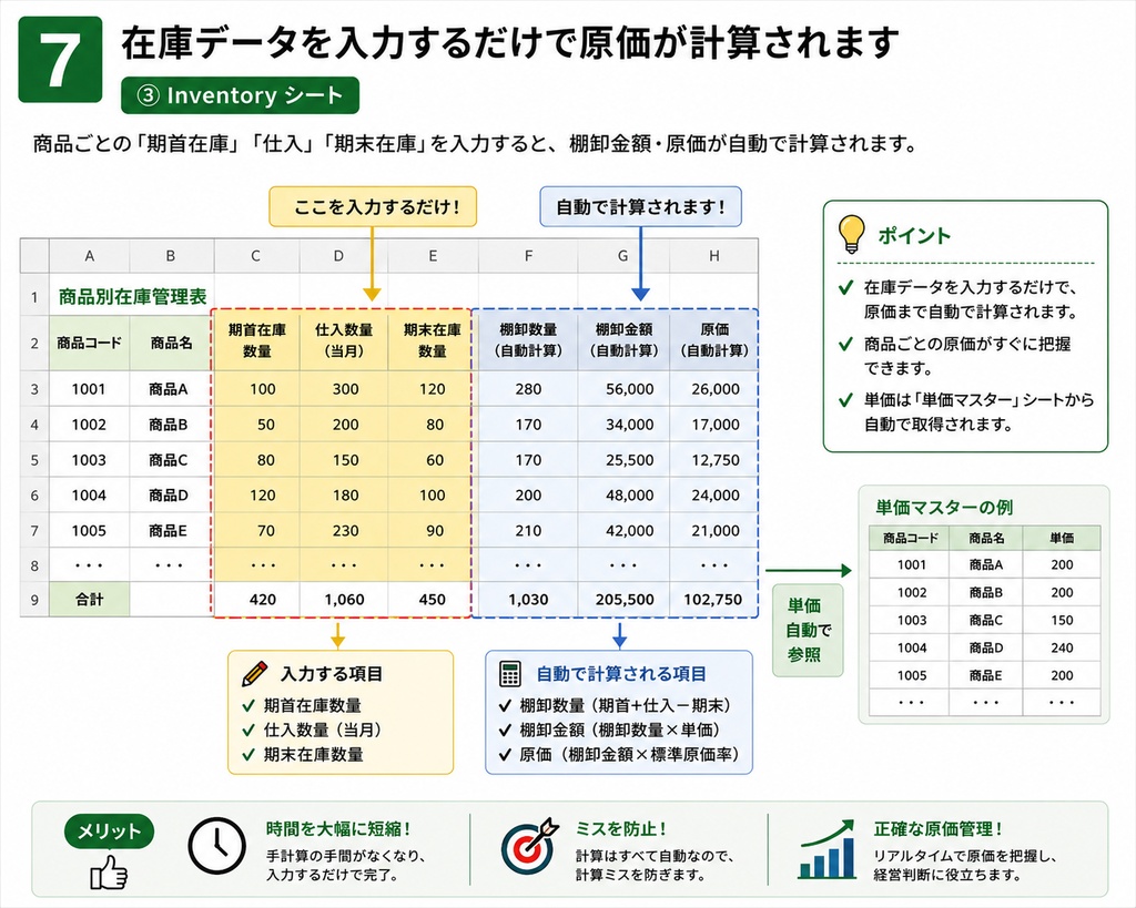 月末棚卸を時短!飲食店向け 原価管理 棚卸しExcelテンプレート