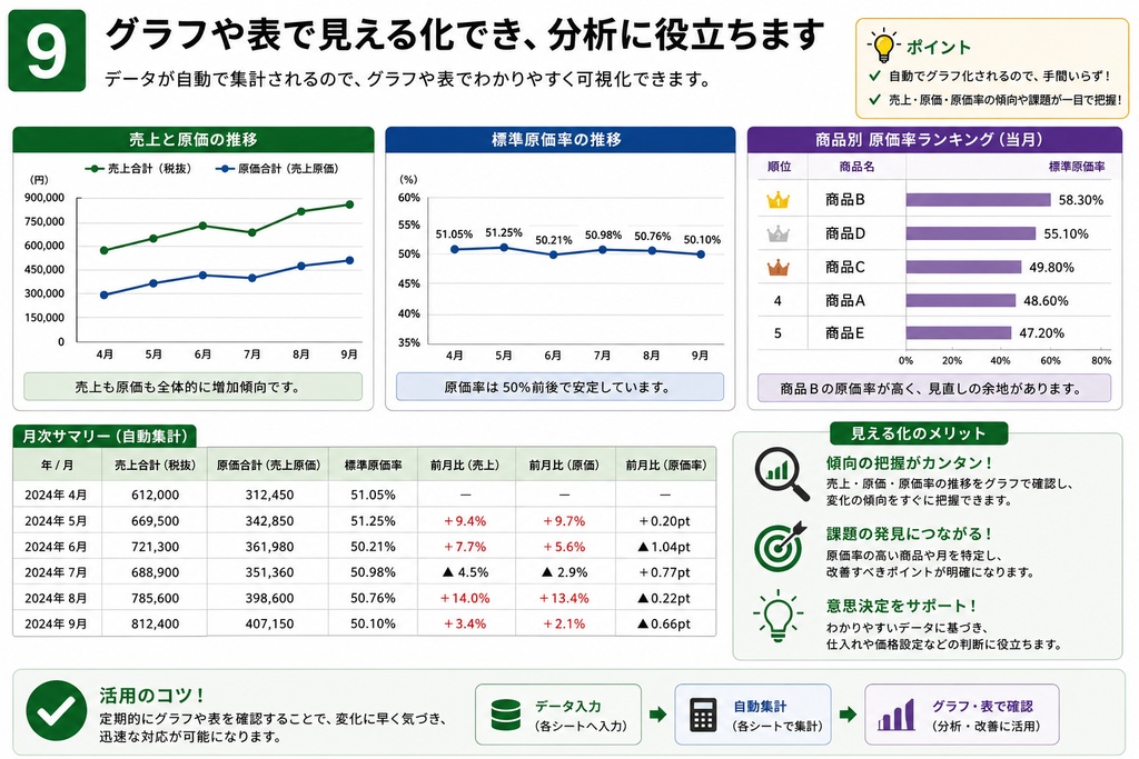 月末棚卸を時短!飲食店向け 原価管理 棚卸しExcelテンプレート