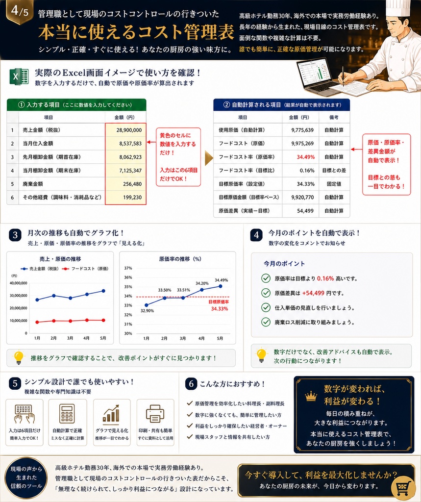 月末棚卸を時短!飲食店向け 原価管理 棚卸しExcelテンプレート