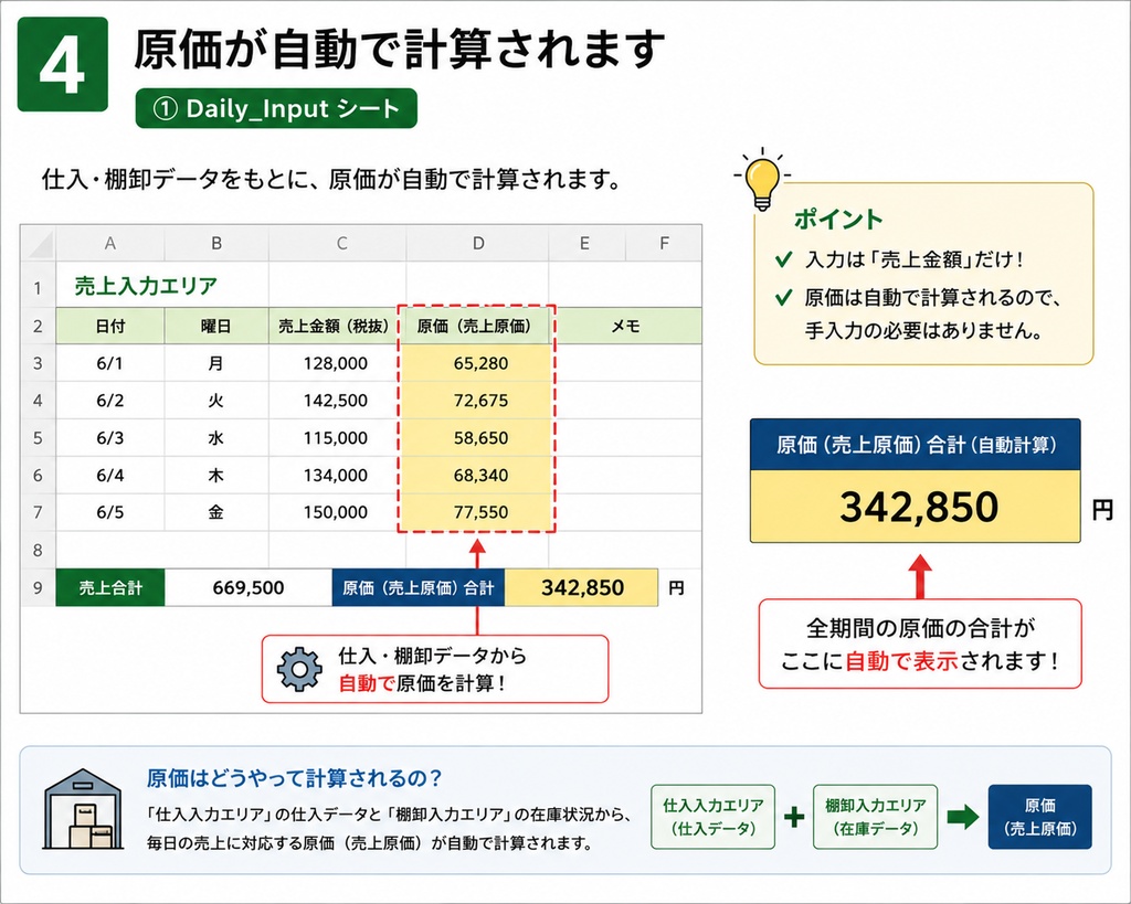 月末棚卸を時短!飲食店向け 原価管理 棚卸しExcelテンプレート