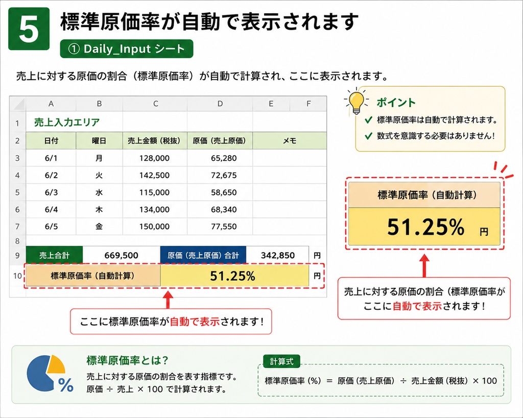 月末棚卸を時短!飲食店向け 原価管理 棚卸しExcelテンプレート