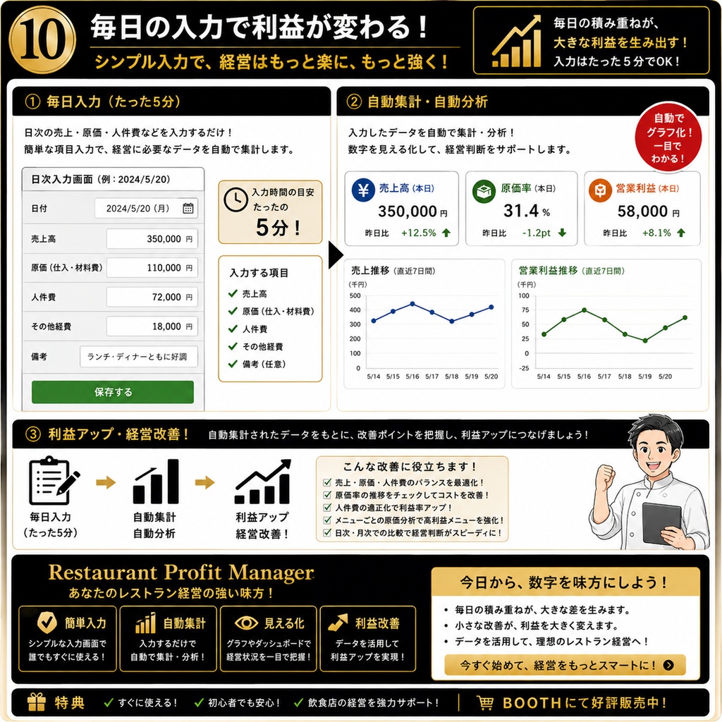 料理人のための最強利益システム管理表 現役総料理長監修