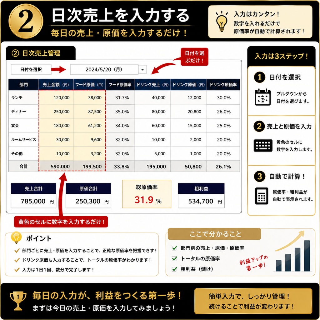 料理人のための最強利益システム管理表 現役総料理長監修
