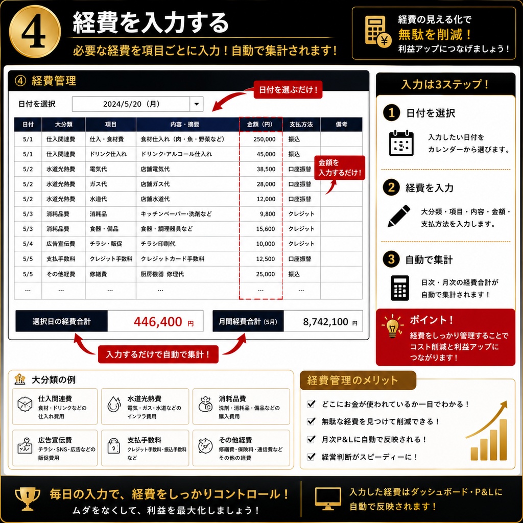 料理人のための最強利益システム管理表 現役総料理長監修
