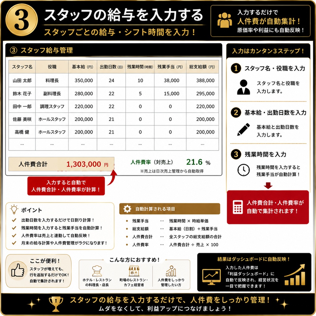 料理人のための最強利益システム管理表 現役総料理長監修