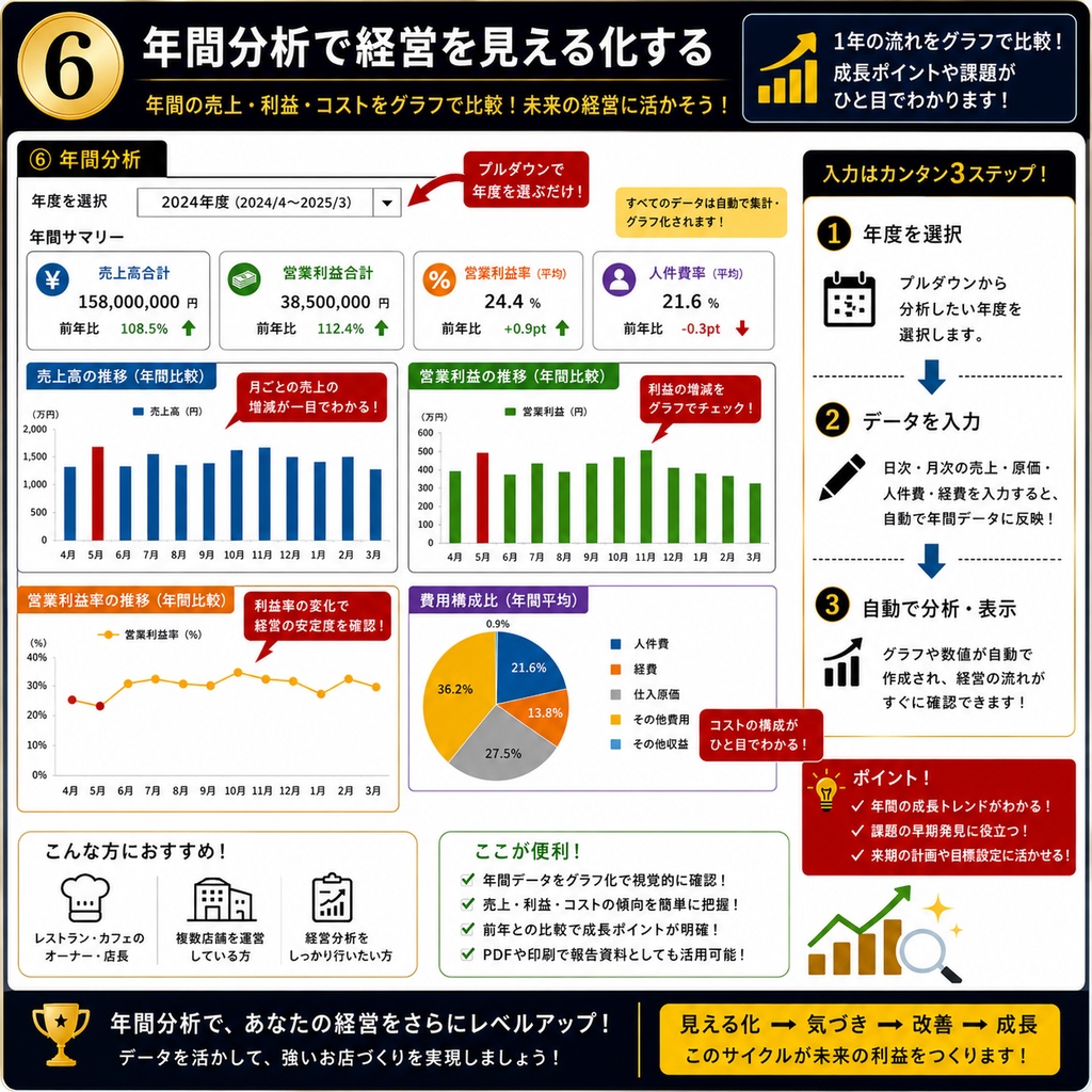 料理人のための最強利益システム管理表 現役総料理長監修