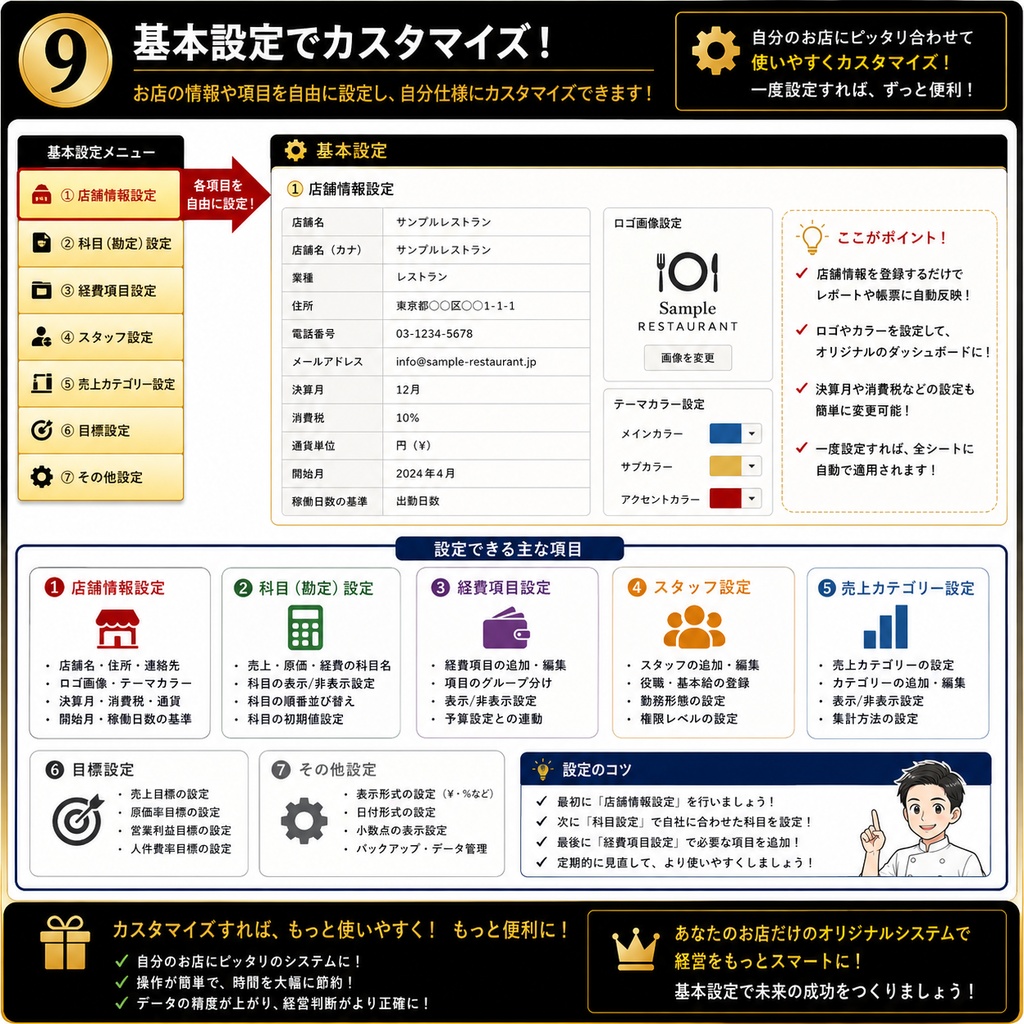 料理人のための最強利益システム管理表 現役総料理長監修