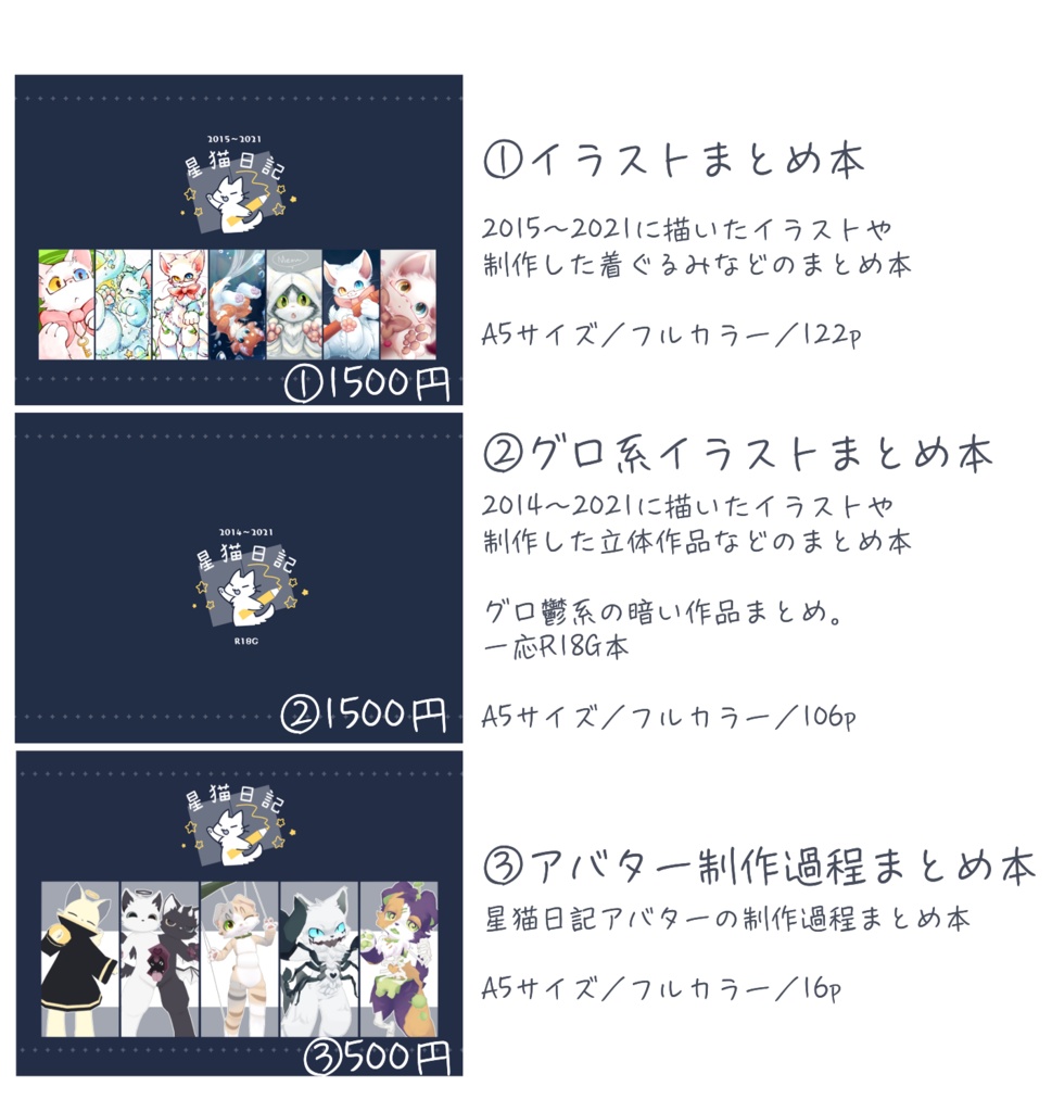 ③アバター制作過程まとめ本