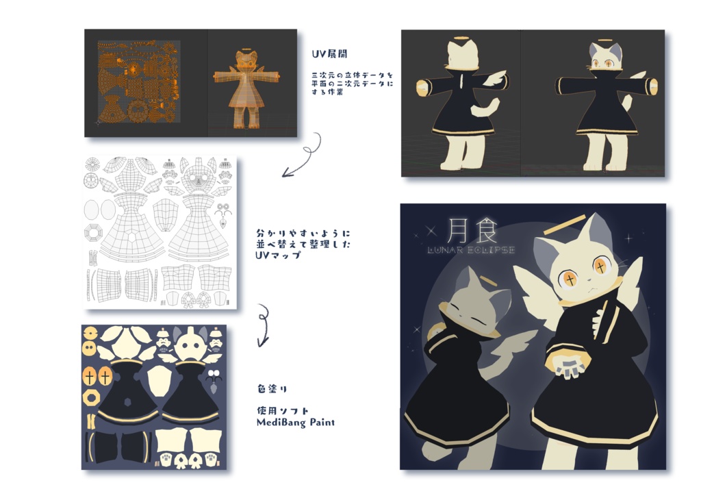 ③アバター制作過程まとめ本